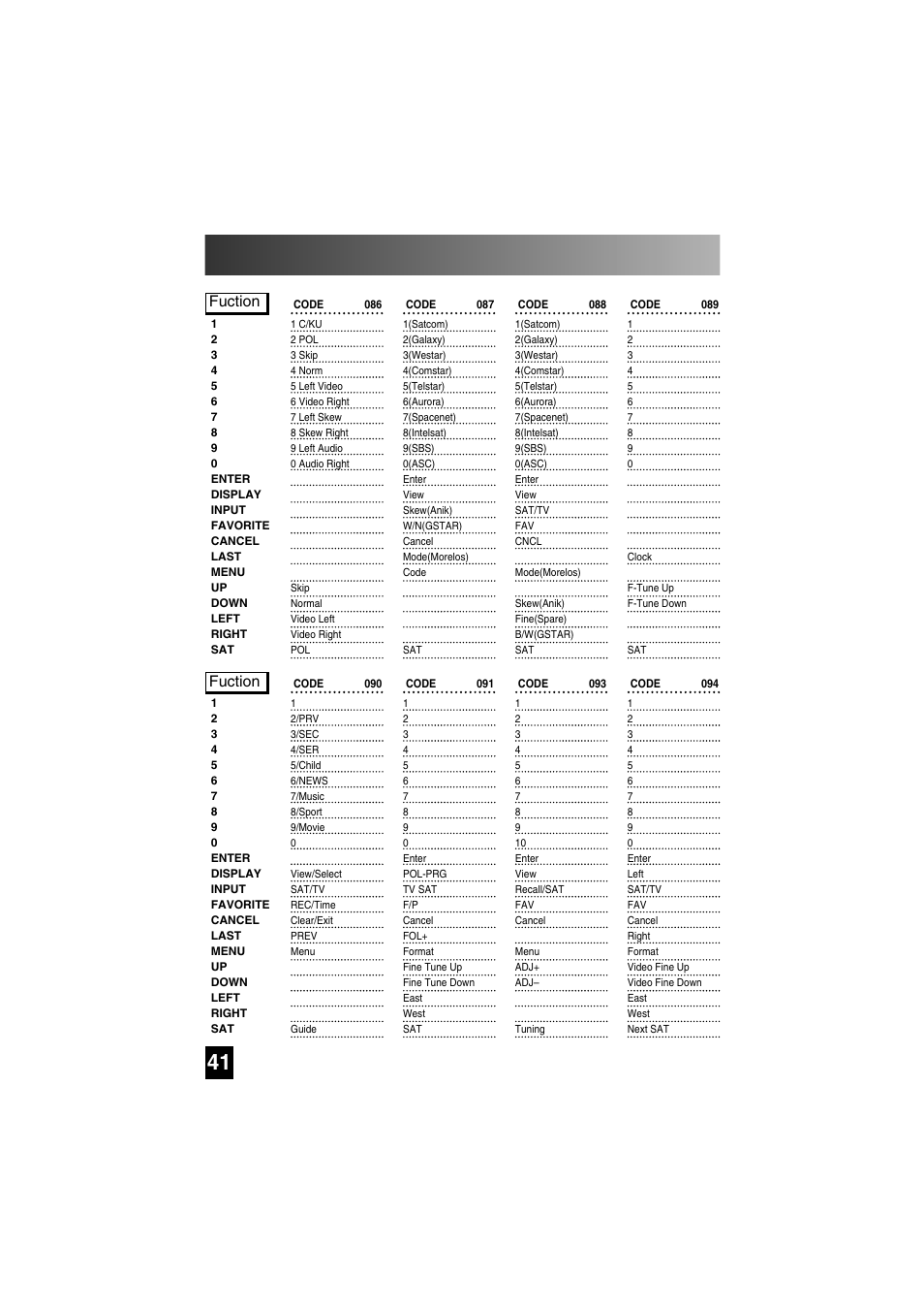 Satellite functions by code, Fuction | Universal Remote Control (URS) SL-7000 User Manual | Page 41 / 45