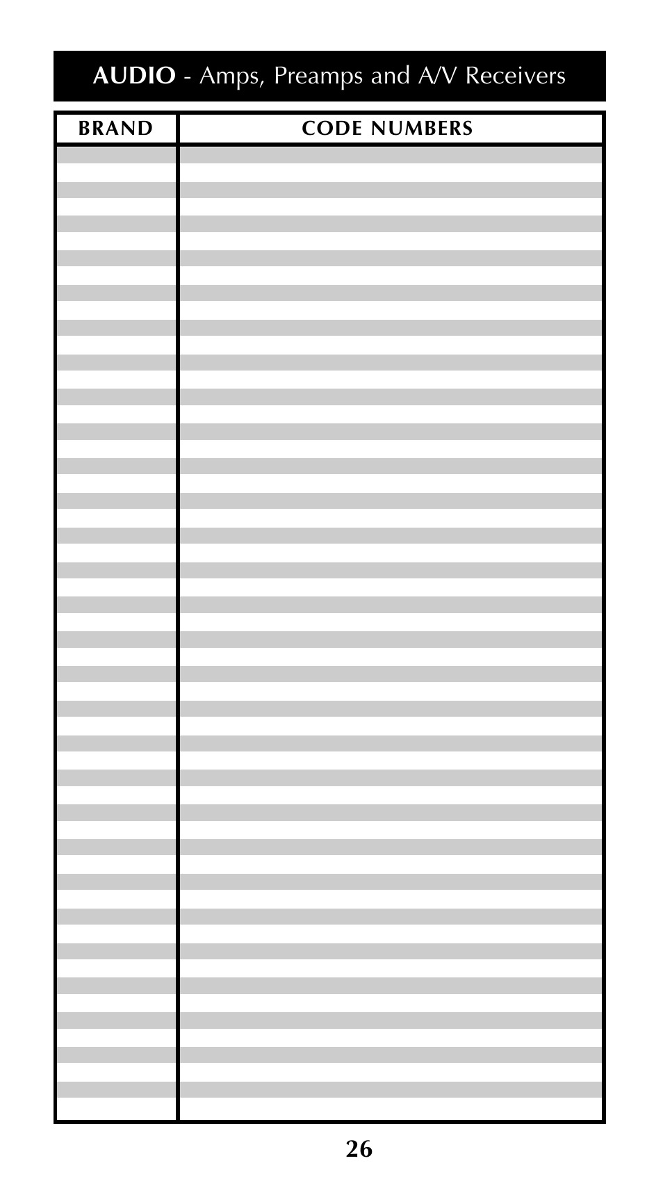 Audio - amps, preamps and a/v receivers 26 | Universal Remote Control (URS) Unifier URC-100 User Manual | Page 28 / 52