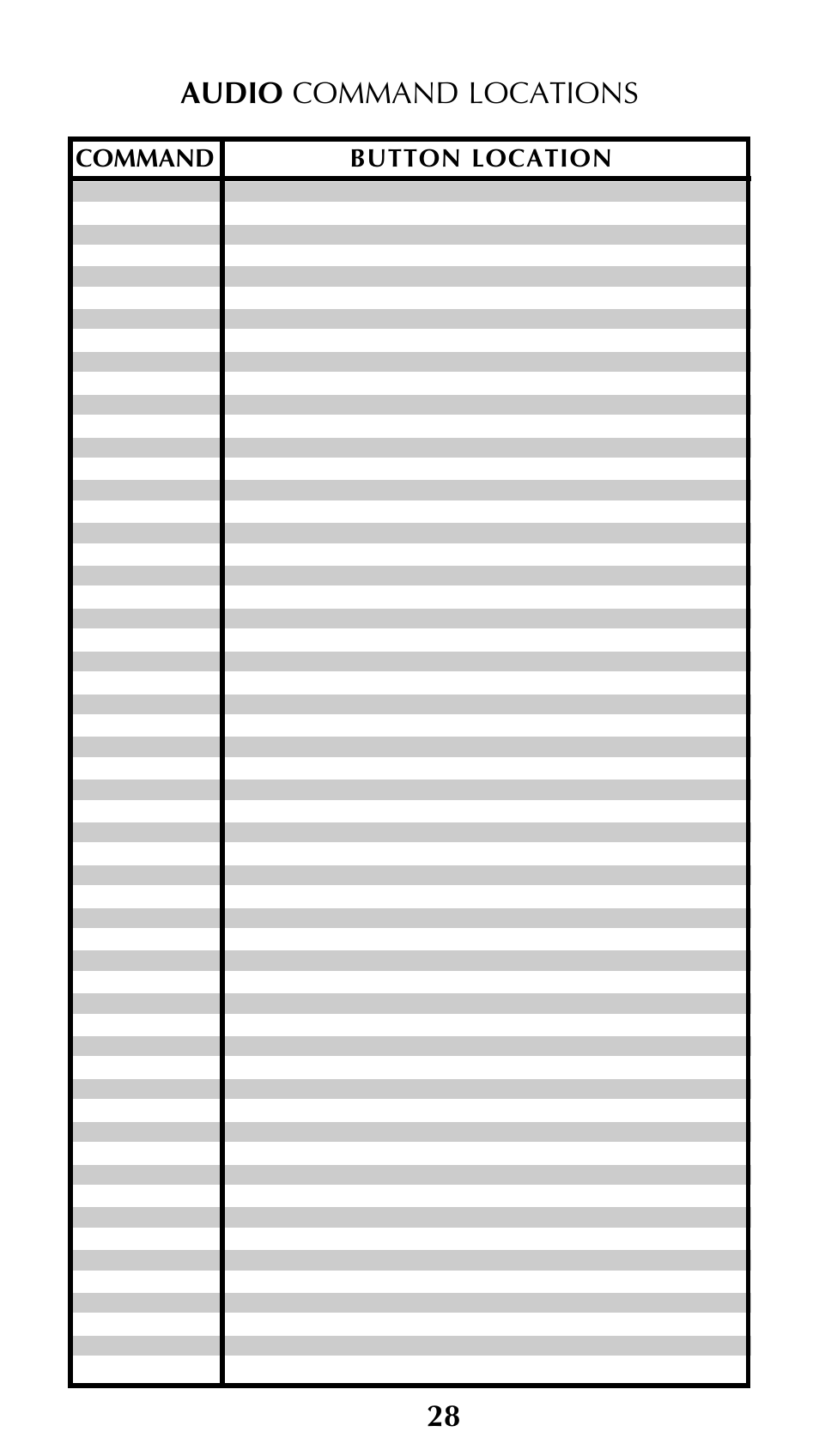 Audio command locations 28, Command button location | Universal Remote Control (URS) Unifier URC-100 User Manual | Page 30 / 52