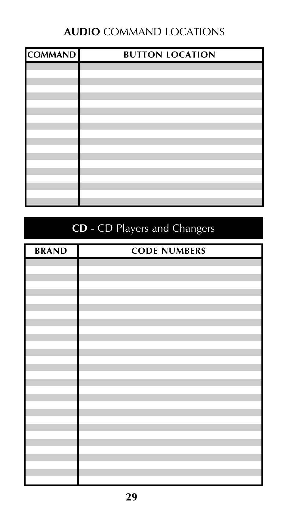 Audio command locations, Cd - cd players and changers, Command button location | Brand code numbers | Universal Remote Control (URS) Unifier URC-100 User Manual | Page 31 / 52