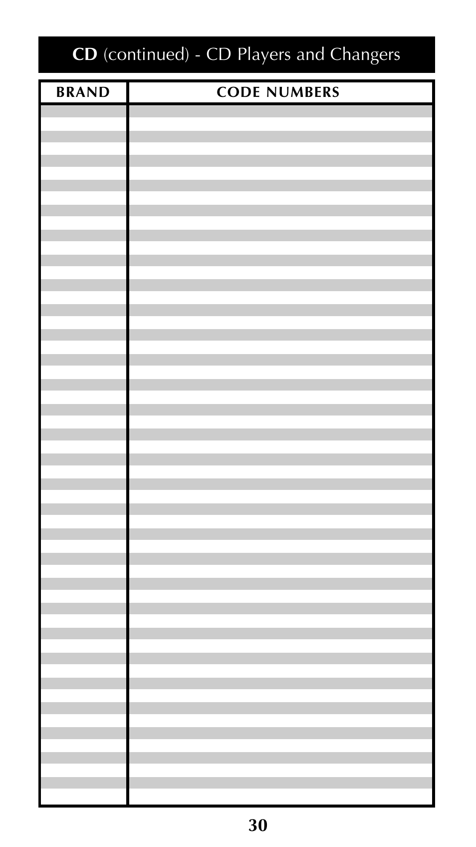 Cd (continued) - cd players and changers 30 | Universal Remote Control (URS) Unifier URC-100 User Manual | Page 32 / 52