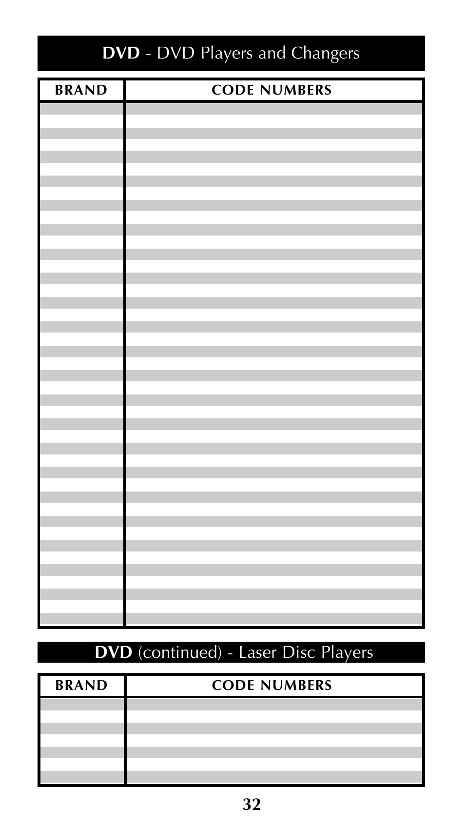 Dvd (continued) - laser disc players, Dvd - dvd players and changers 32 | Universal Remote Control (URS) Unifier URC-100 User Manual | Page 34 / 52