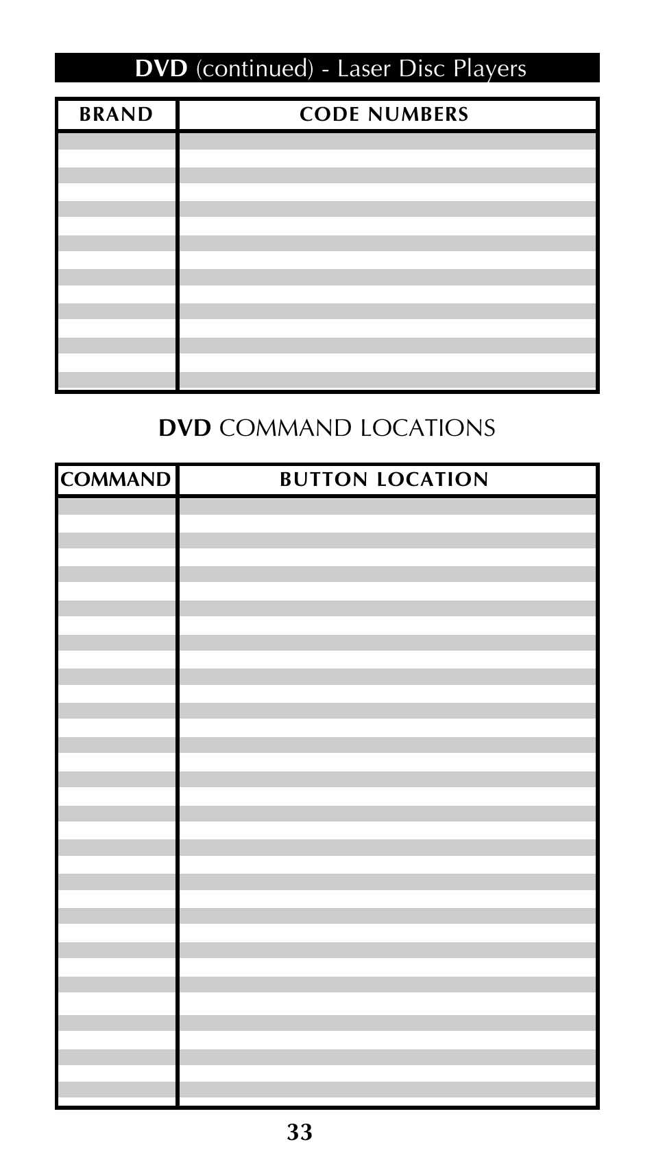 Dvd (continued) - laser disc players, Dvd command locations 33, Brand code numbers | Command button location | Universal Remote Control (URS) Unifier URC-100 User Manual | Page 35 / 52