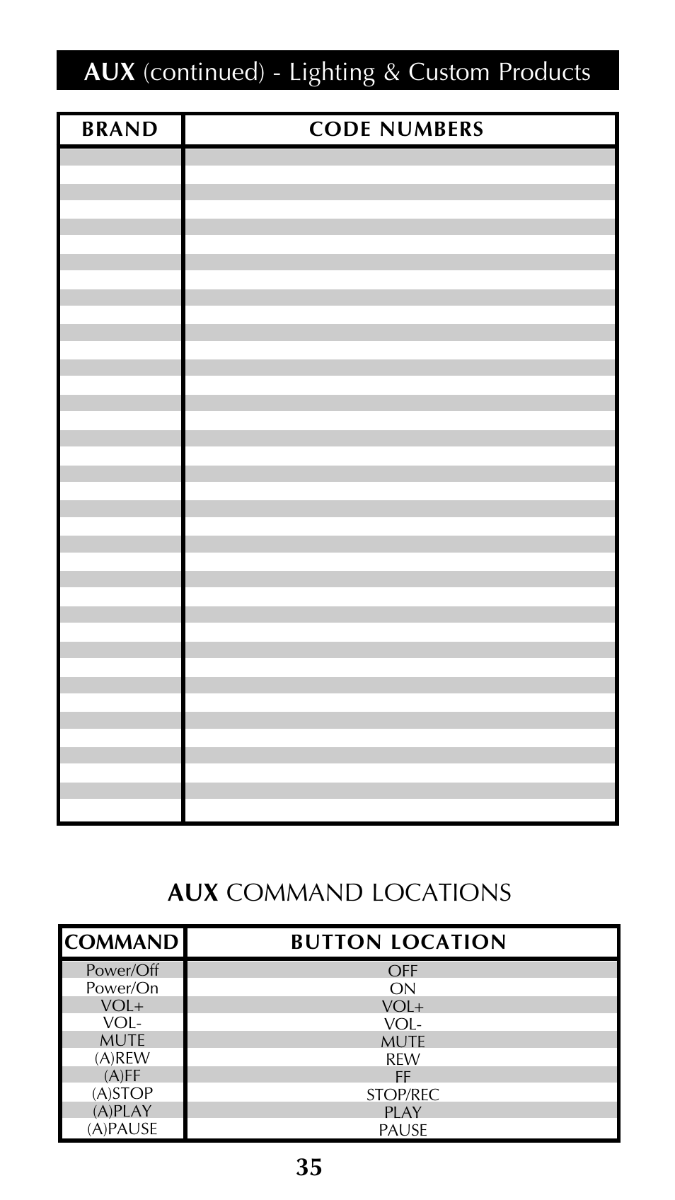 Aux command locations, Aux (continued) - lighting & custom products 35, Command button location | Brand code numbers | Universal Remote Control (URS) Unifier URC-100 User Manual | Page 37 / 52