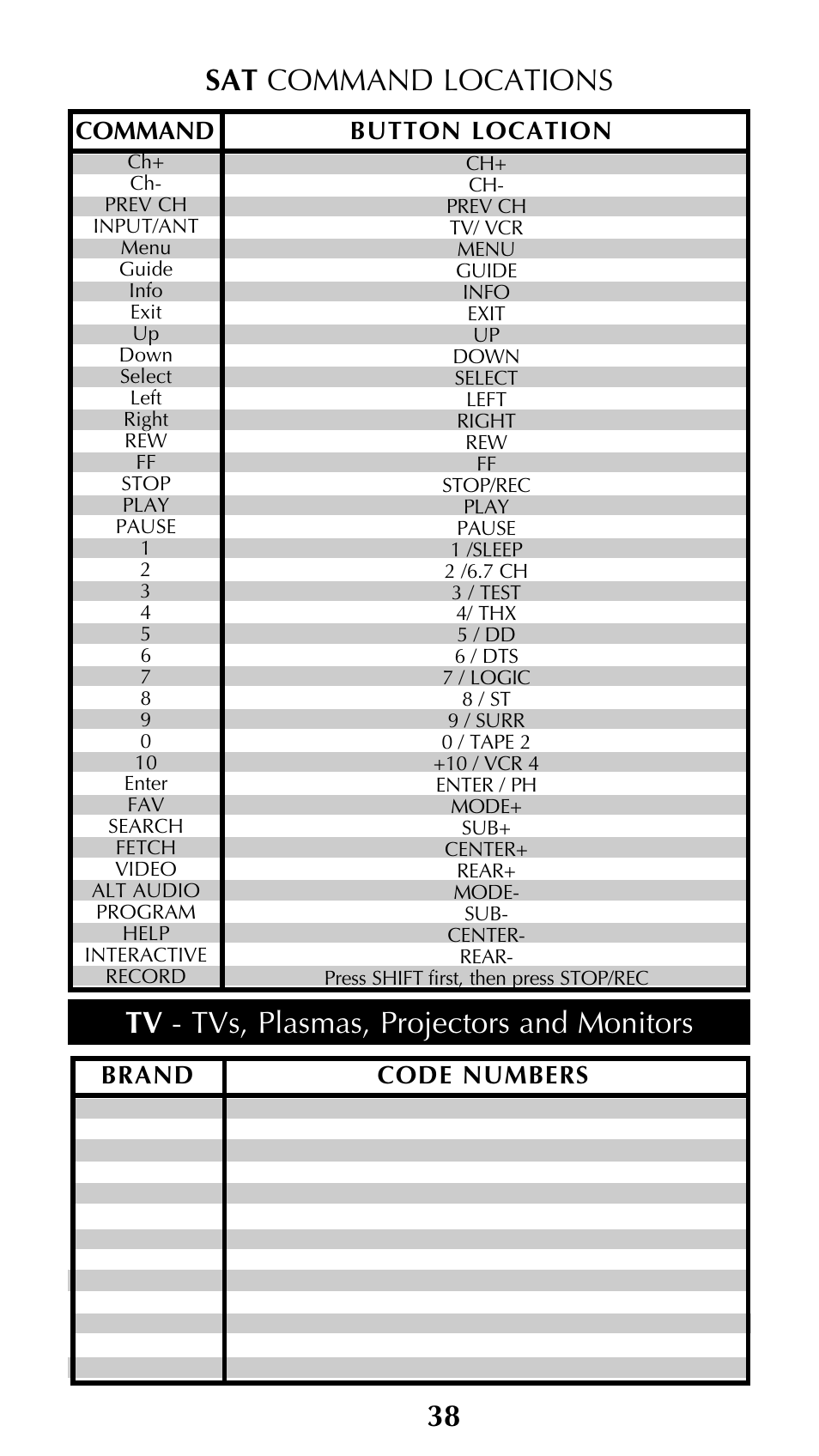 Tv - tvs, plasmas, projectors and monitors, Sat command locations 38, Brand code numbers | Command button location | Universal Remote Control (URS) Unifier URC-100 User Manual | Page 40 / 52