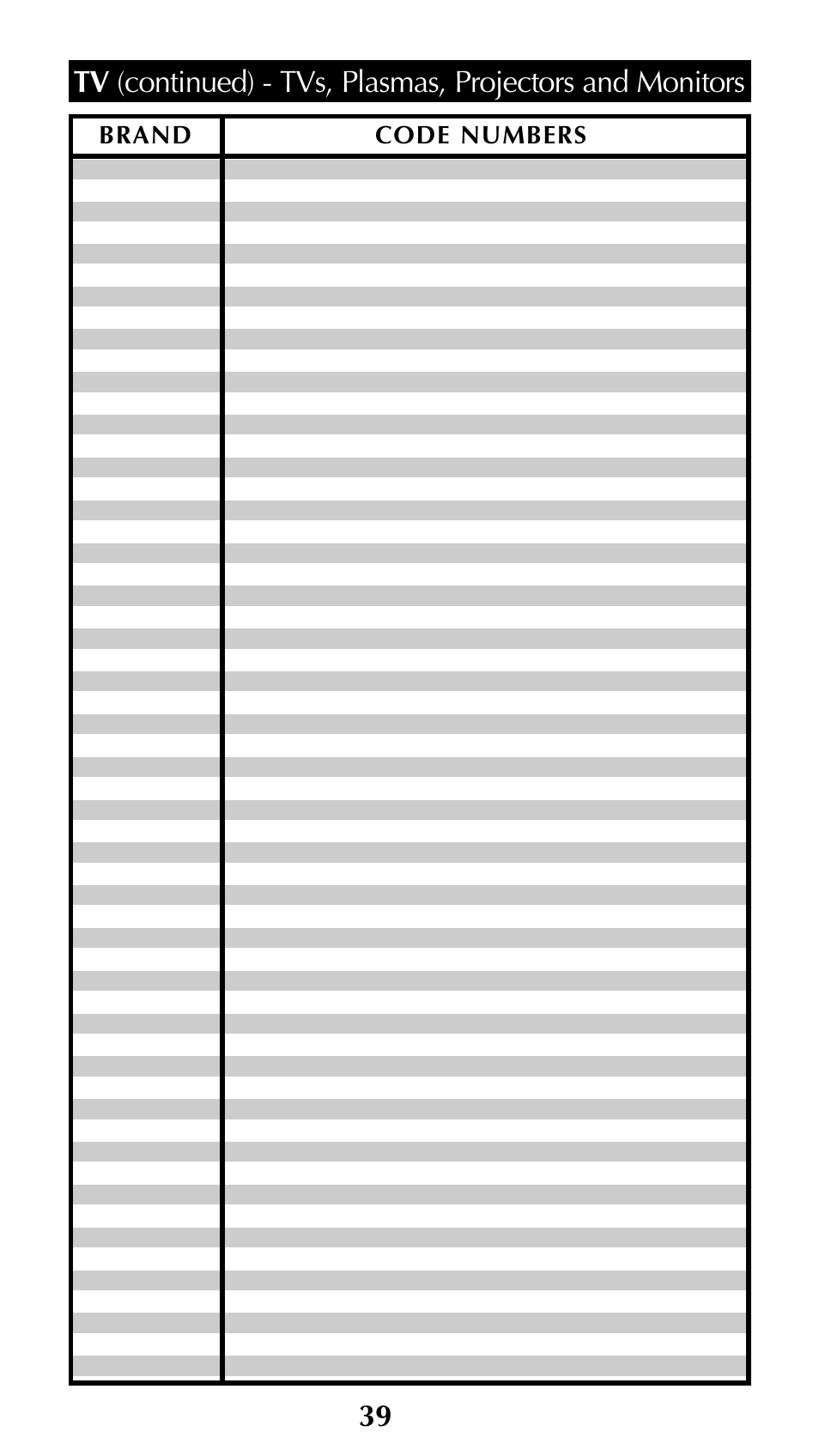 Universal Remote Control (URS) Unifier URC-100 User Manual | Page 41 / 52