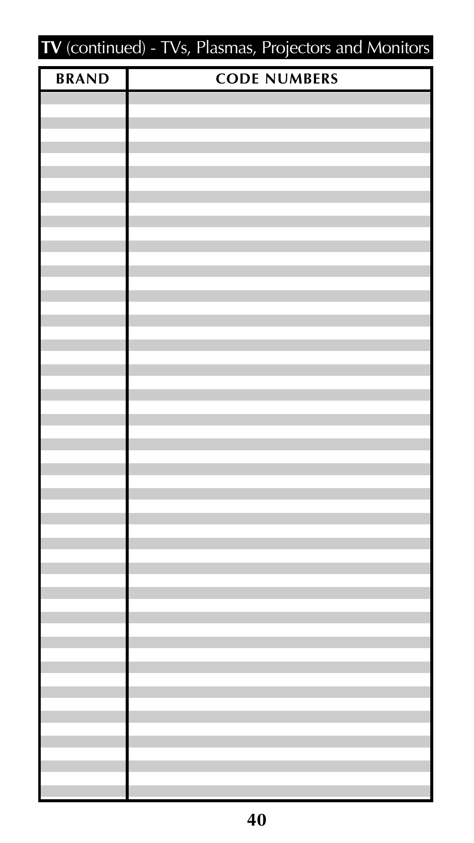 Universal Remote Control (URS) Unifier URC-100 User Manual | Page 42 / 52