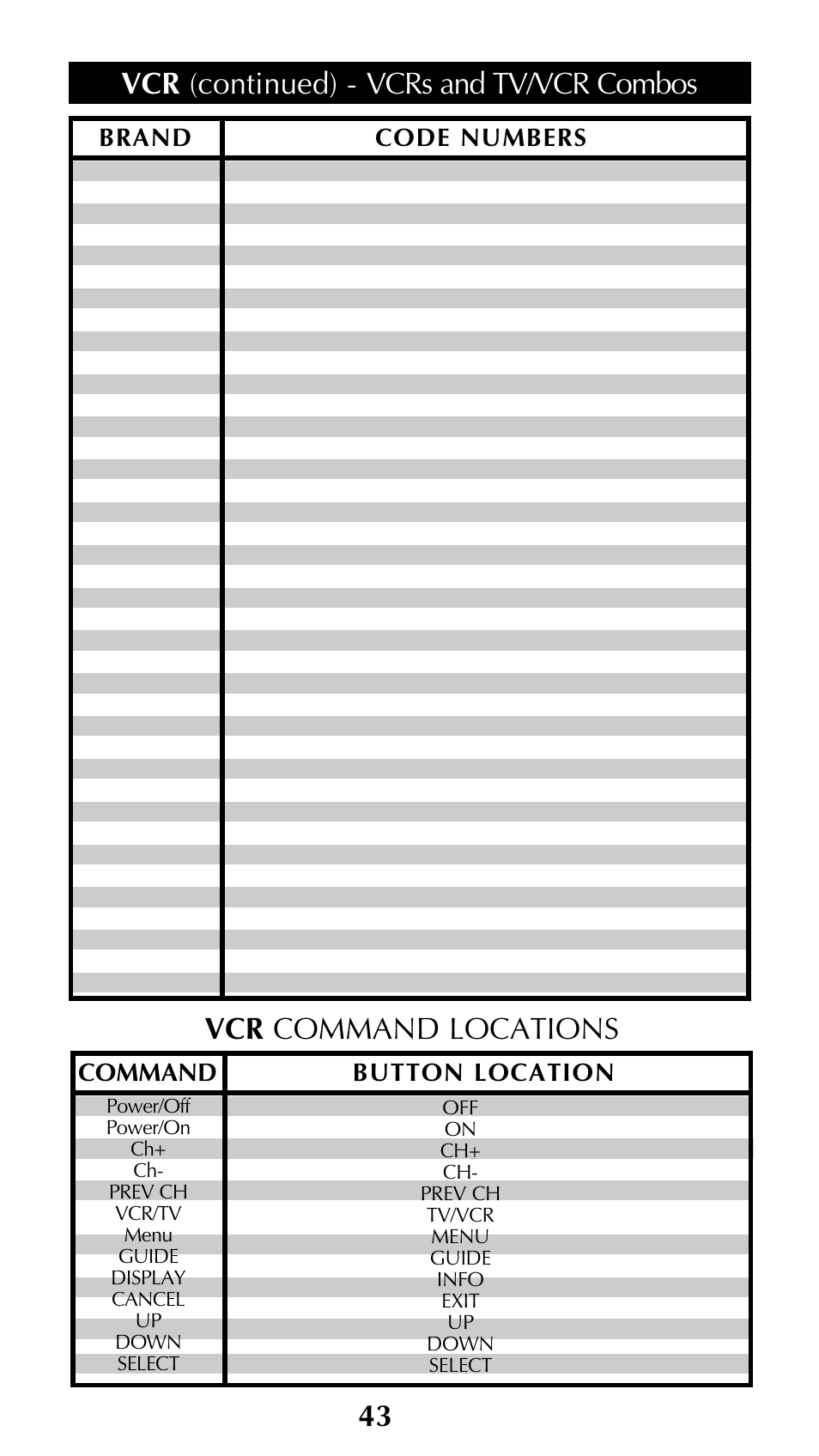 Brand code numbers, Command button location | Universal Remote Control (URS) Unifier URC-100 User Manual | Page 45 / 52