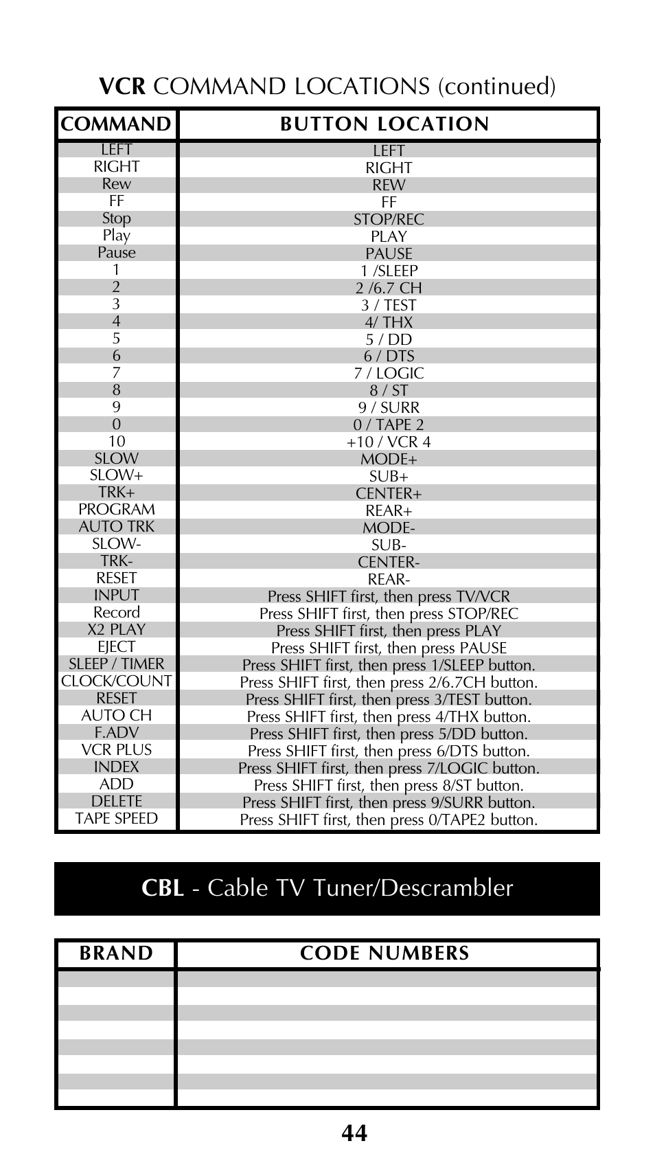 Command button location, Brand code numbers | Universal Remote Control (URS) Unifier URC-100 User Manual | Page 46 / 52