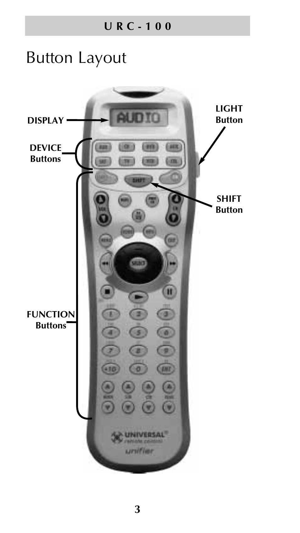 Button layout | Universal Remote Control (URS) Unifier URC-100 User Manual | Page 5 / 52