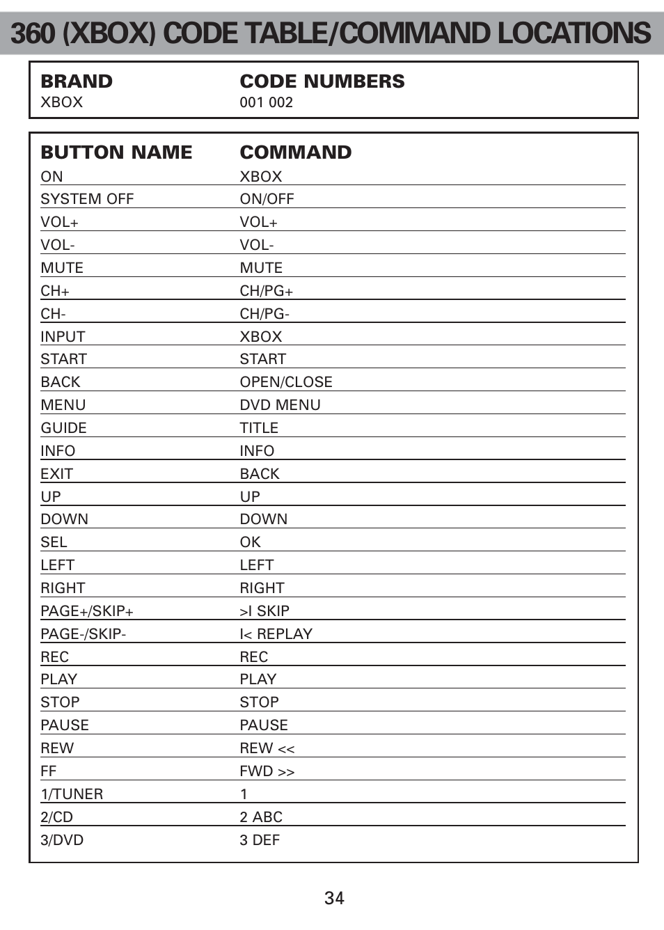 360 (xbox) code table/command locations, Brand code numbers, Button name command | Universal Remote Control (URS) Universl Remote User Manual | Page 36 / 112