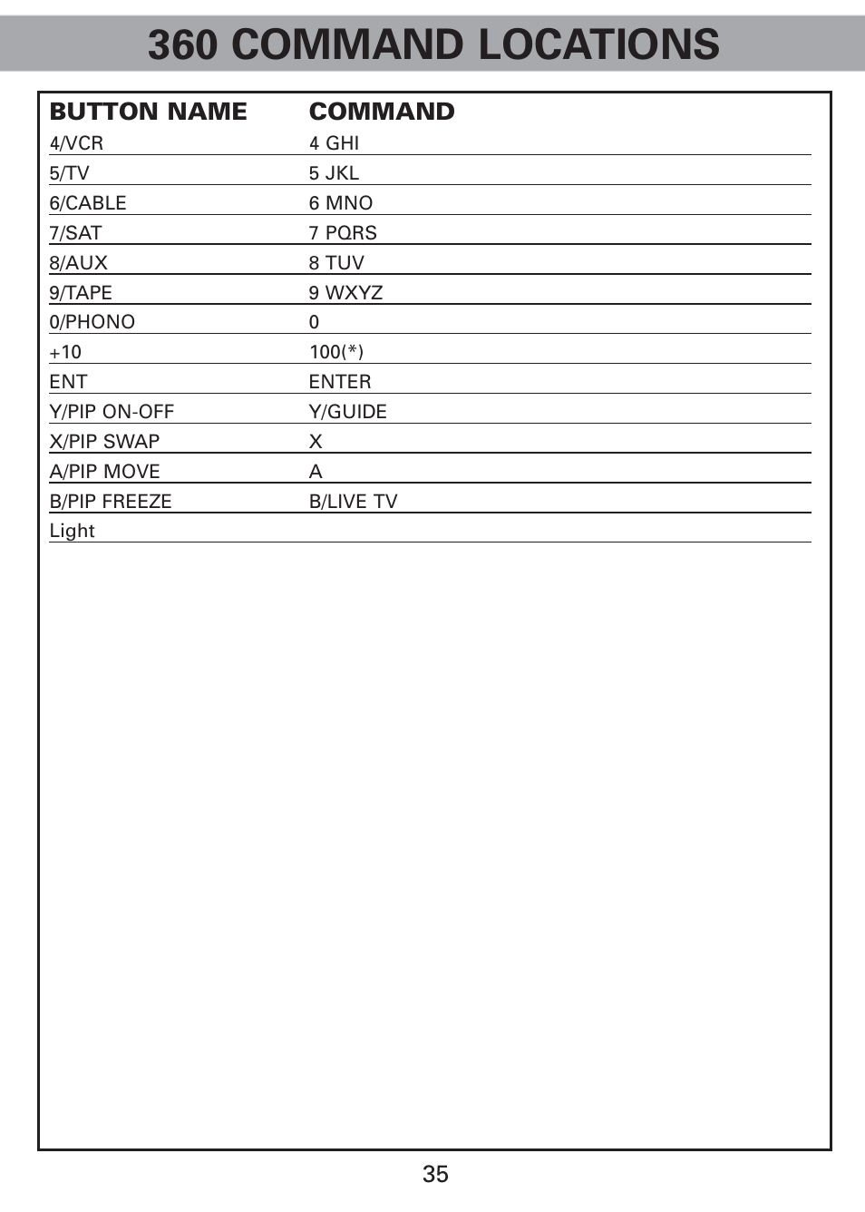 360 command locations, Button name command | Universal Remote Control (URS) Universl Remote User Manual | Page 37 / 112