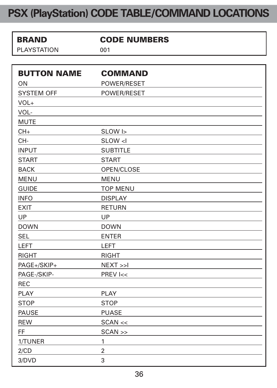 Psx (playstation) code table/command locations, Brand code numbers, Button name command | Universal Remote Control (URS) Universl Remote User Manual | Page 38 / 112