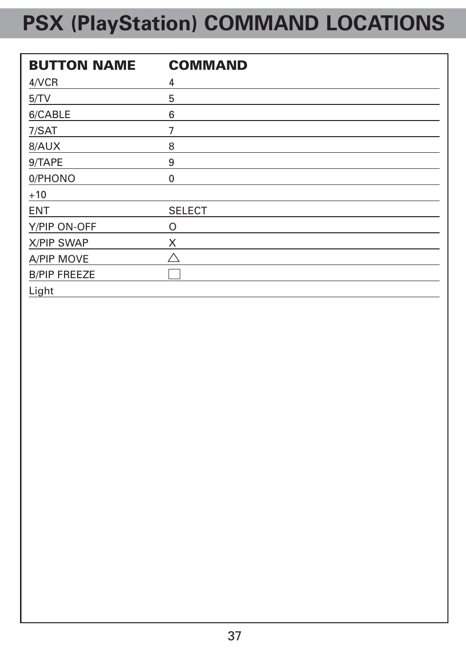 Psx (playstation) command locations, Button name command | Universal Remote Control (URS) Universl Remote User Manual | Page 39 / 112