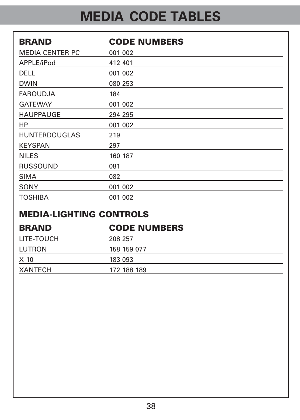 Media code tables, Brand code numbers, Media-lighting controls brand code numbers | Universal Remote Control (URS) Universl Remote User Manual | Page 40 / 112