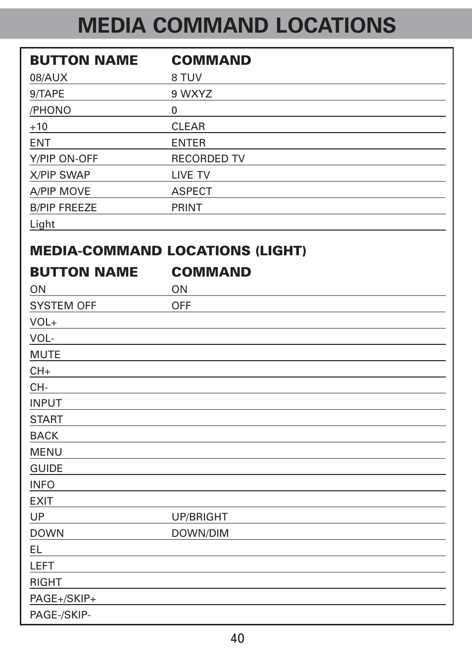 Media command locations, Button name command | Universal Remote Control (URS) Universl Remote User Manual | Page 42 / 112