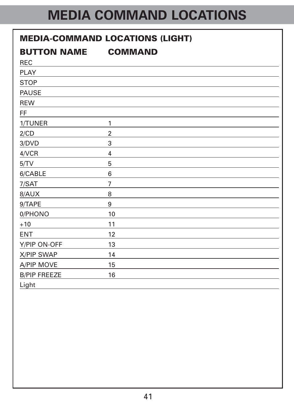 Media command locations | Universal Remote Control (URS) Universl Remote User Manual | Page 43 / 112