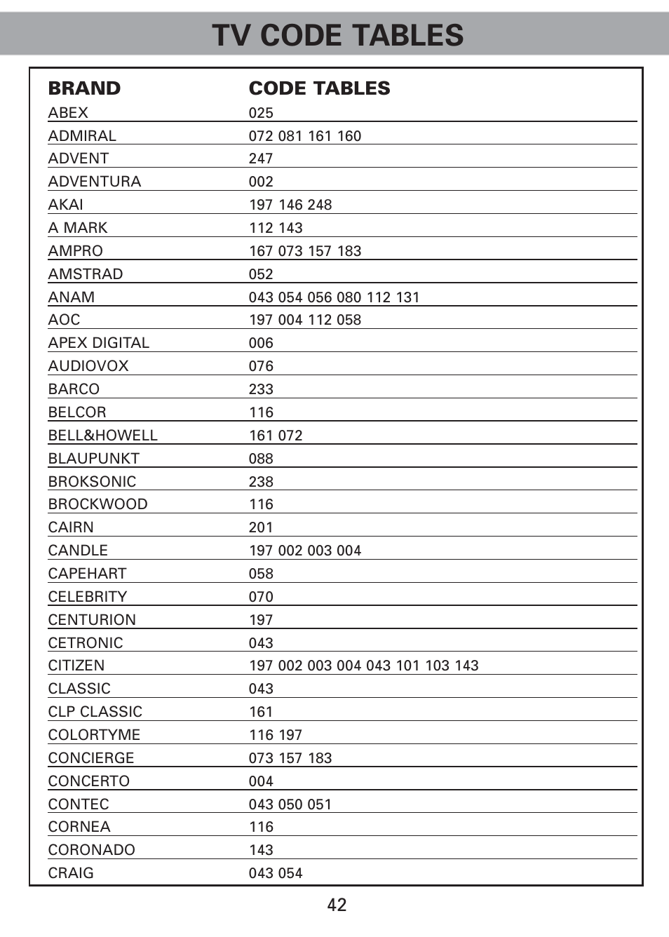 Tv code tables, 42 brand code tables | Universal Remote Control (URS) Universl Remote User Manual | Page 44 / 112