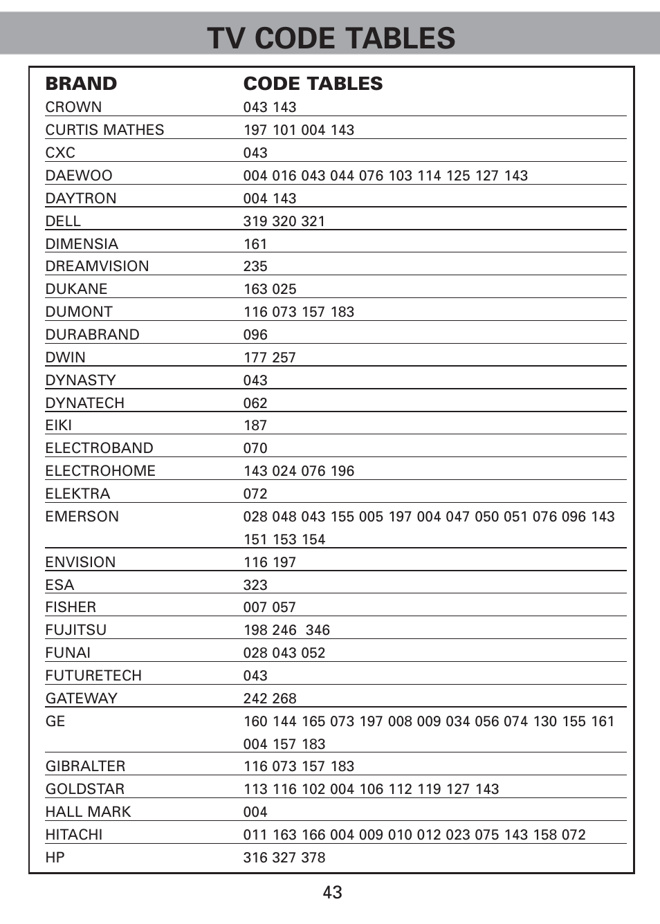 Tv code tables, 43 brand code tables | Universal Remote Control (URS) Universl Remote User Manual | Page 45 / 112