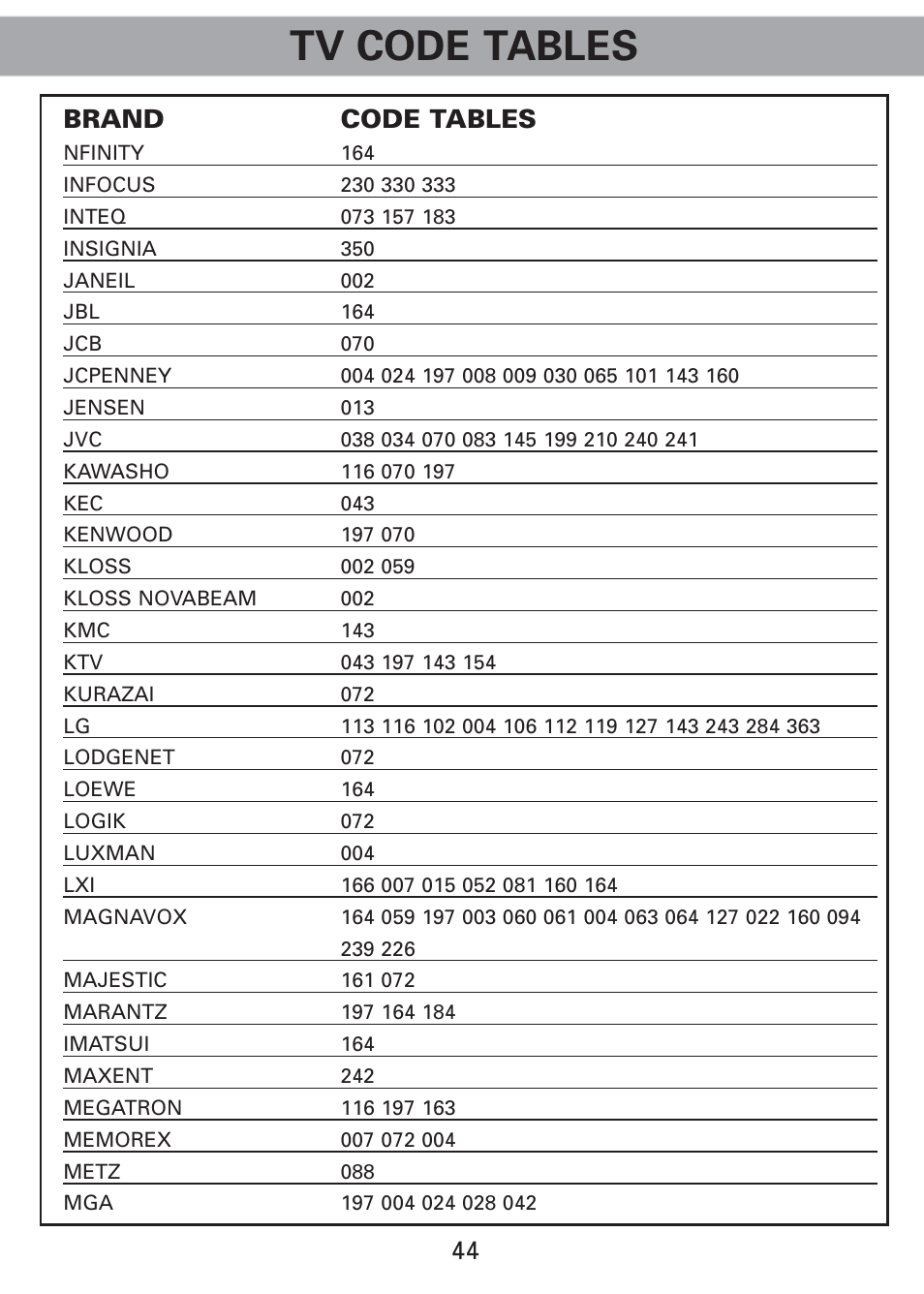 Tv code tables, 44 brand code tables | Universal Remote Control (URS) Universl Remote User Manual | Page 46 / 112