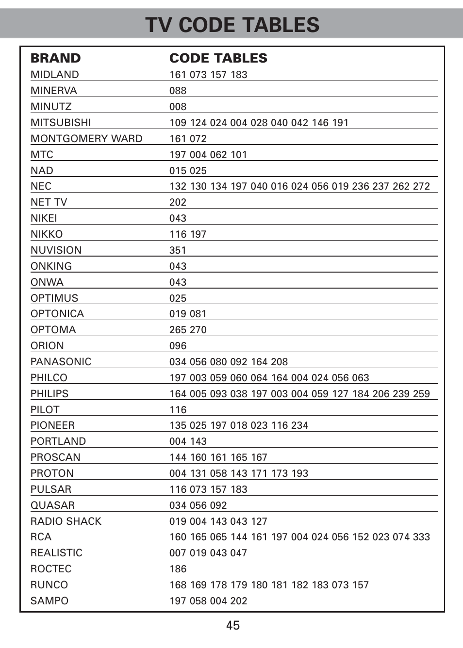 Tv code tables, 45 brand code tables | Universal Remote Control (URS) Universl Remote User Manual | Page 47 / 112