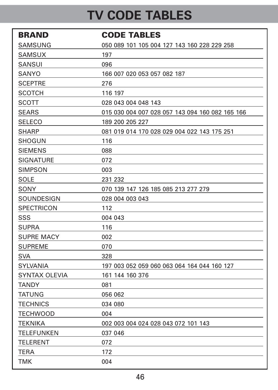 Tv code tables, 46 brand code tables | Universal Remote Control (URS) Universl Remote User Manual | Page 48 / 112