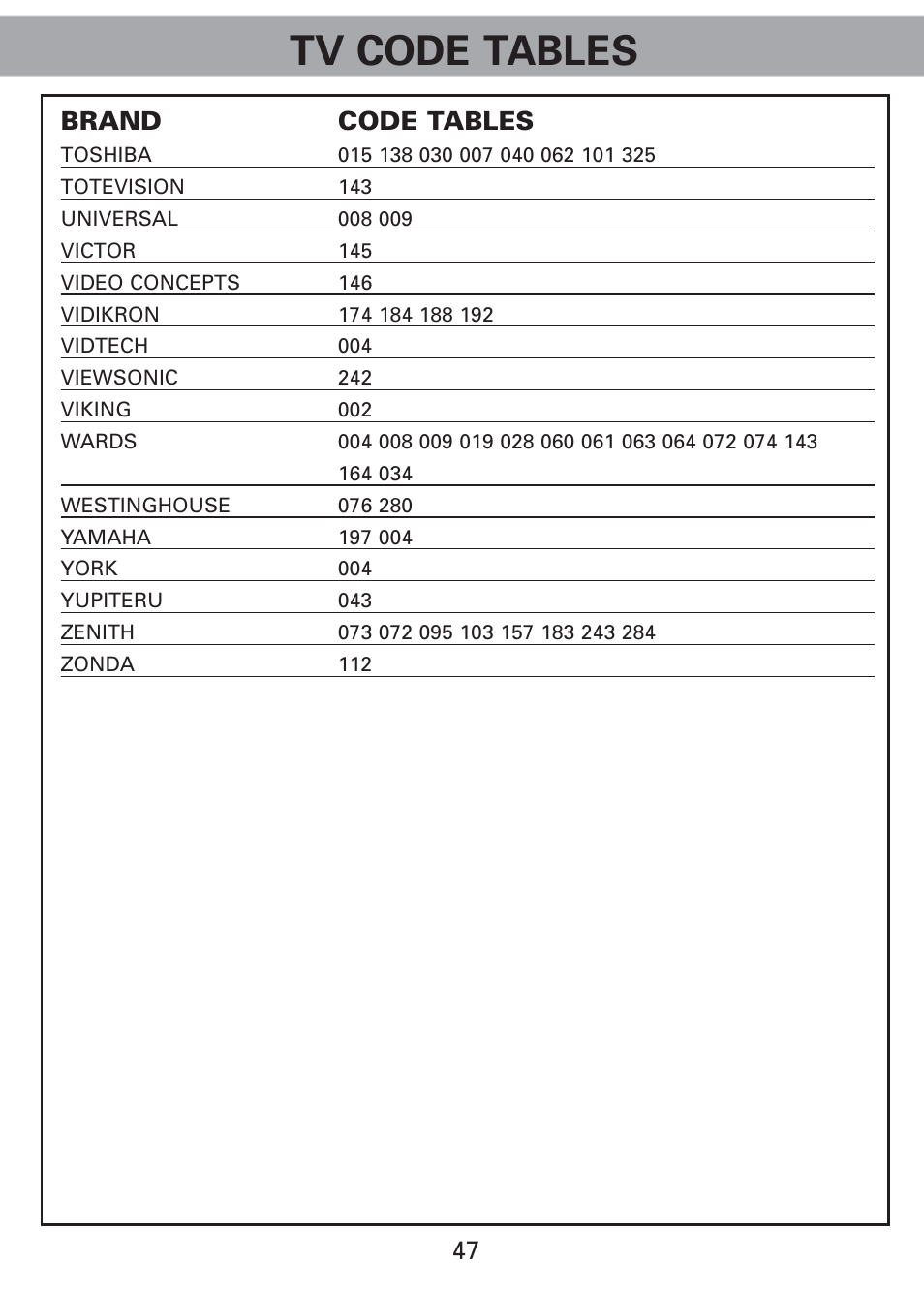 Tv code tables, 47 brand code tables | Universal Remote Control (URS) Universl Remote User Manual | Page 49 / 112