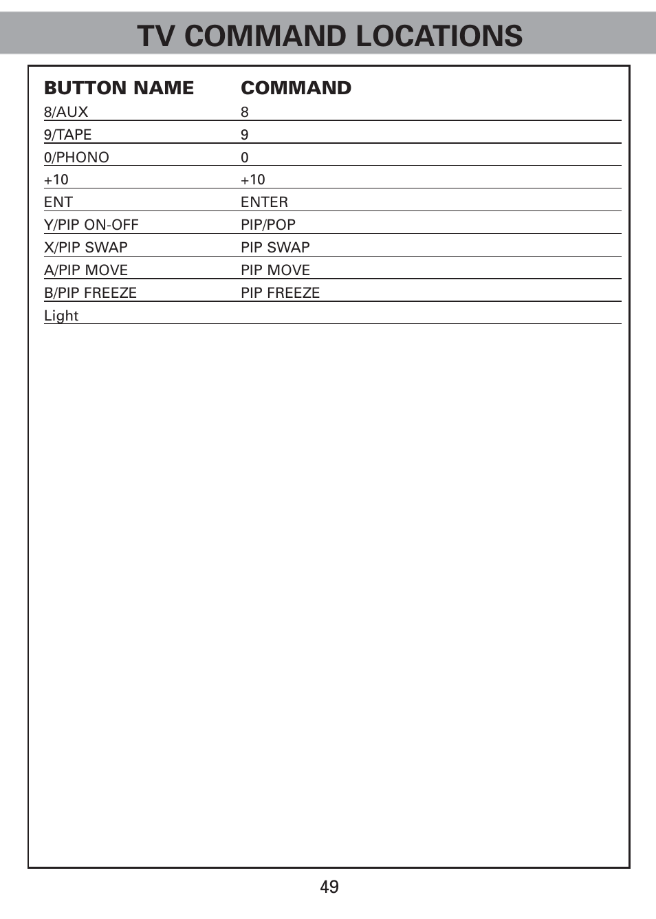 Tv command locations | Universal Remote Control (URS) Universl Remote User Manual | Page 51 / 112