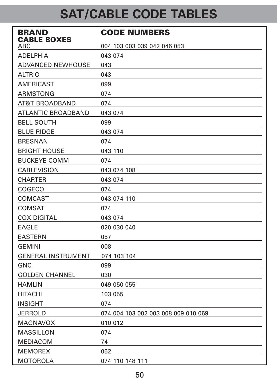 Sat/cable code tables, 50 brand code numbers | Universal Remote Control (URS) Universl Remote User Manual | Page 52 / 112