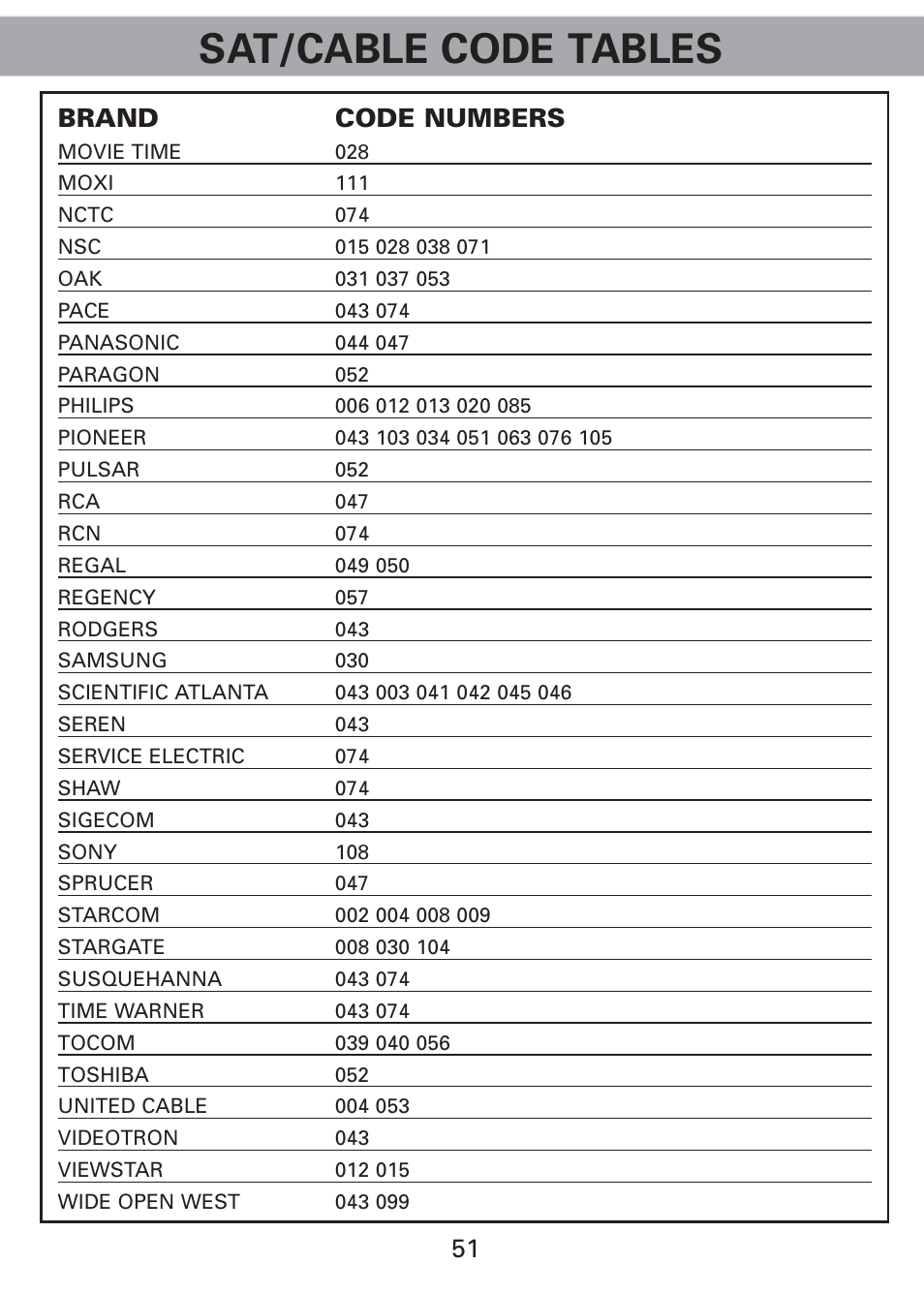 Sat/cable code tables, 51 brand code numbers | Universal Remote Control (URS) Universl Remote User Manual | Page 53 / 112