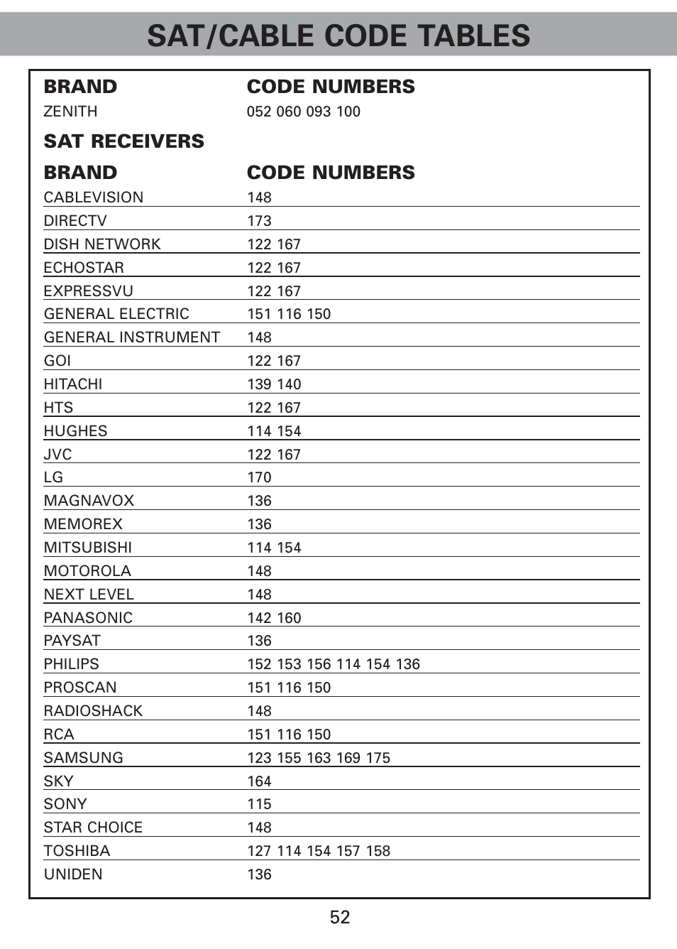 Sat/cable code tables, 52 brand code numbers, Sat receivers brand code numbers | Universal Remote Control (URS) Universl Remote User Manual | Page 54 / 112