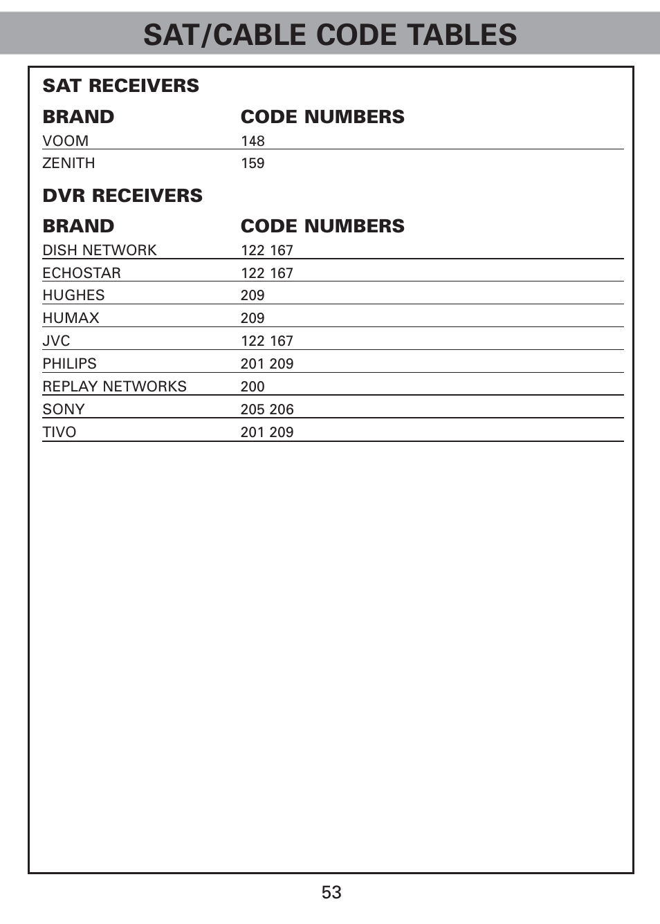 Sat/cable code tables | Universal Remote Control (URS) Universl Remote User Manual | Page 55 / 112