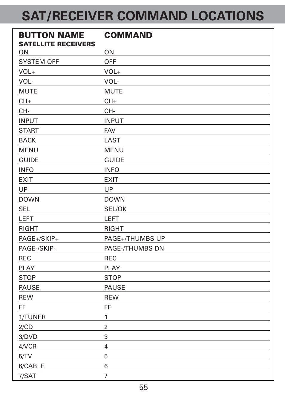 Sat/receiver command locations, 55 button name command | Universal Remote Control (URS) Universl Remote User Manual | Page 57 / 112