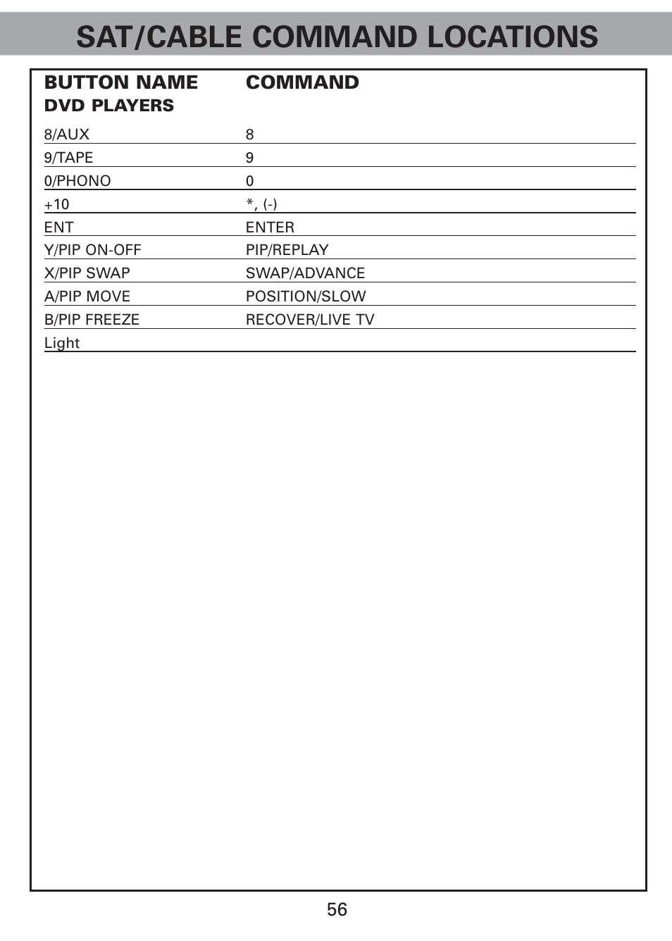 Sat/cable command locations | Universal Remote Control (URS) Universl Remote User Manual | Page 58 / 112