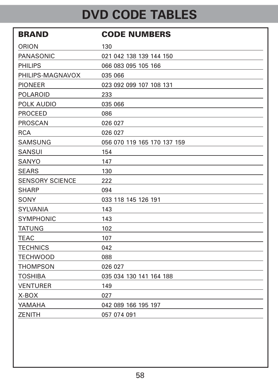 Dvd code tables, 58 brand code numbers | Universal Remote Control (URS) Universl Remote User Manual | Page 60 / 112