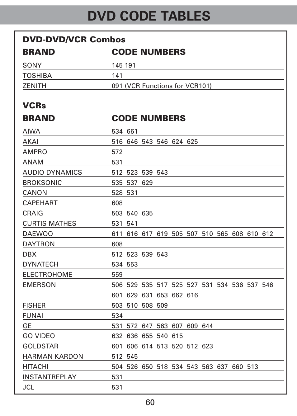 Dvd code tables, 60 dvd-dvd/vcr combos brand code numbers, Vcrs brand code numbers | Universal Remote Control (URS) Universl Remote User Manual | Page 62 / 112