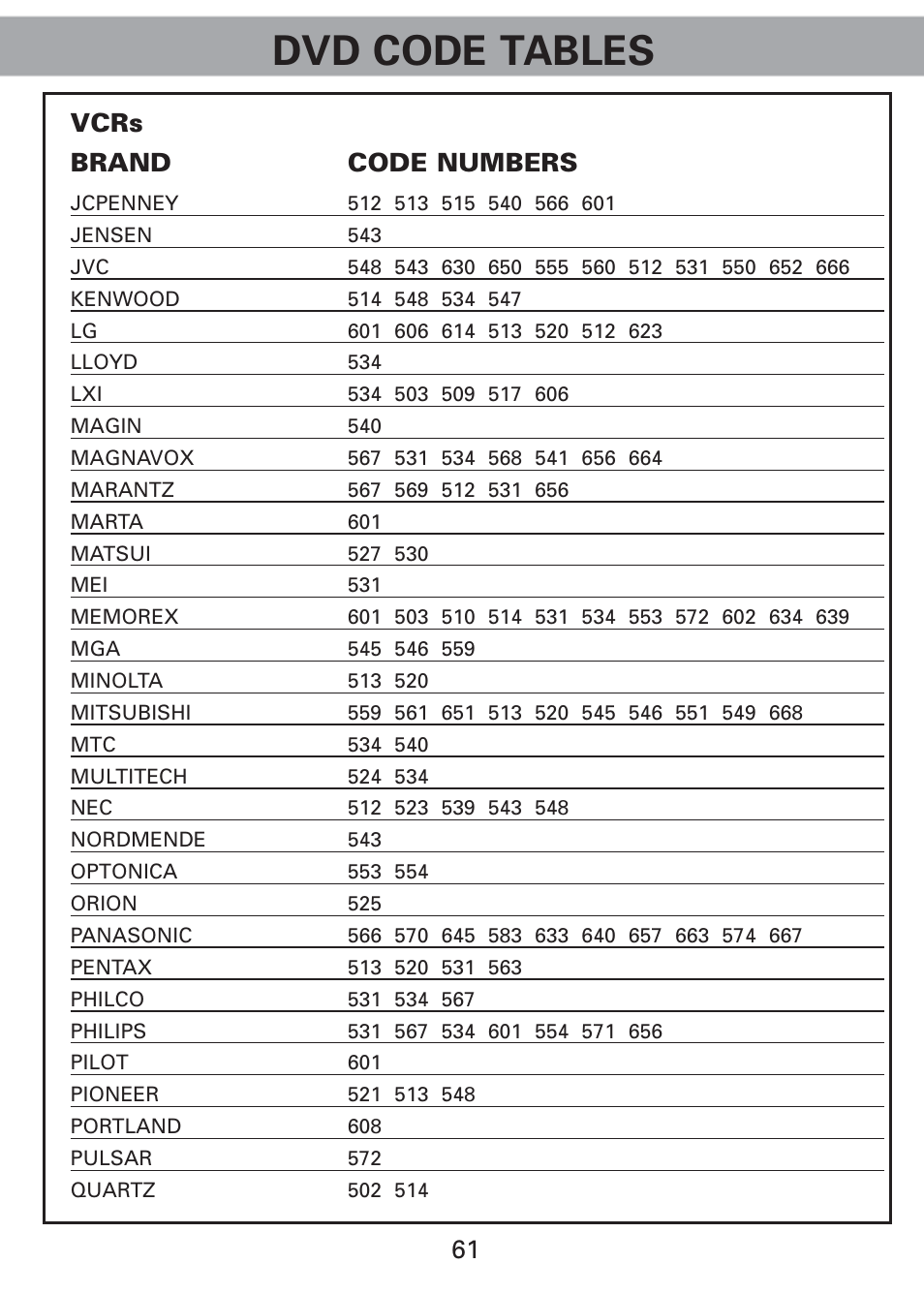 Dvd code tables, 61 vcrs brand code numbers | Universal Remote Control (URS) Universl Remote User Manual | Page 63 / 112