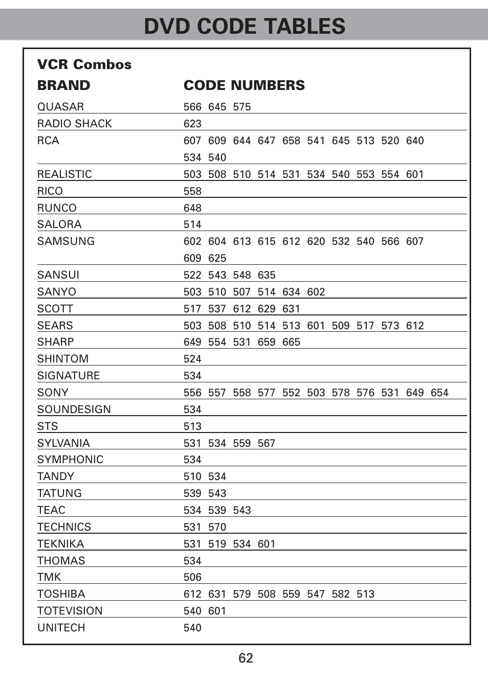 Dvd code tables, 62 vcr combos brand code numbers | Universal Remote Control (URS) Universl Remote User Manual | Page 64 / 112