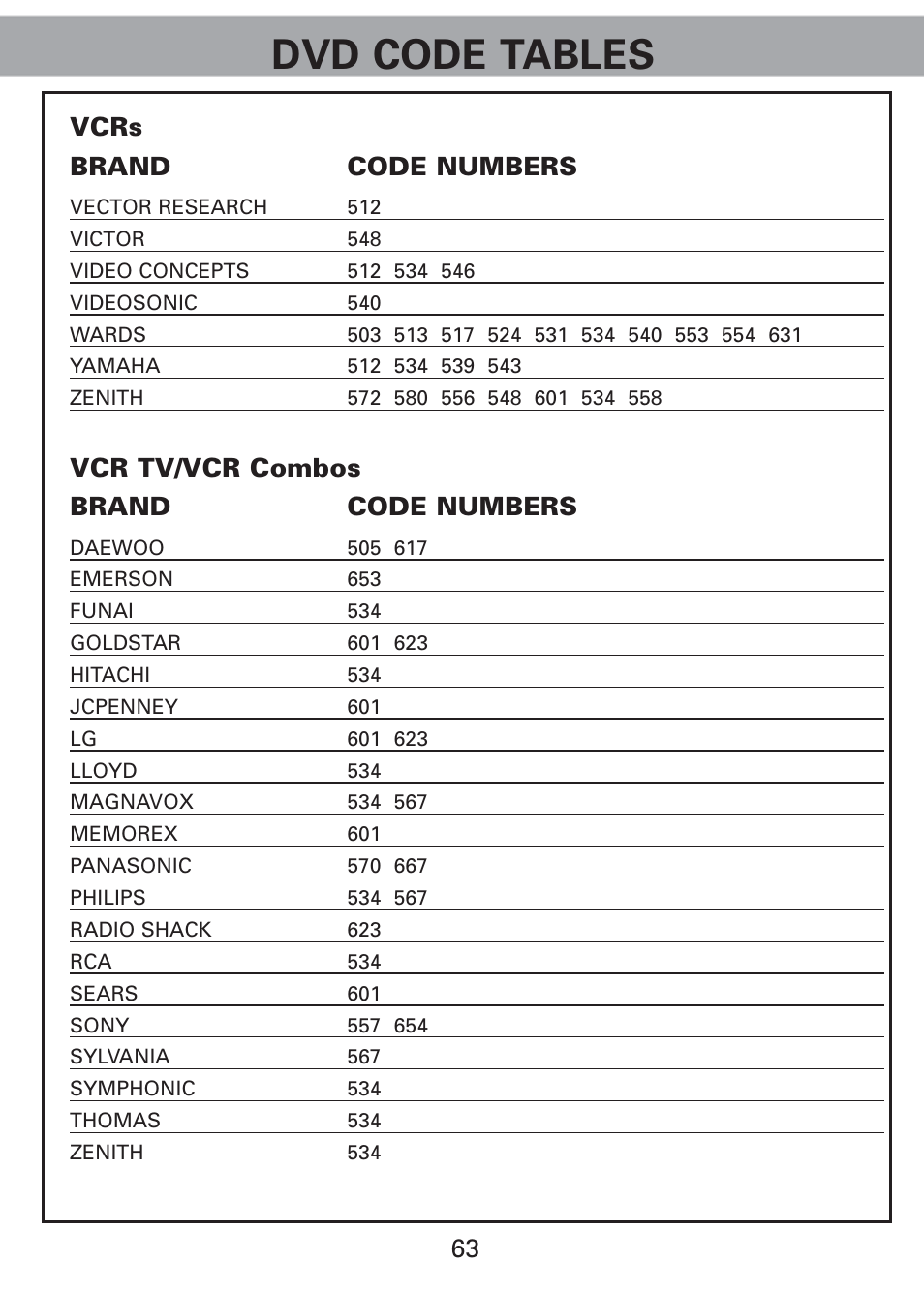 Dvd code tables, 63 vcrs brand code numbers, Vcr tv/vcr combos brand code numbers | Universal Remote Control (URS) Universl Remote User Manual | Page 65 / 112