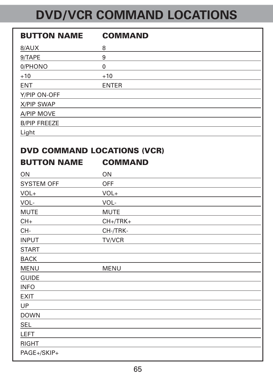 Dvd/vcr command locations, Button name command, Dvd command locations (vcr) button name command | Universal Remote Control (URS) Universl Remote User Manual | Page 67 / 112