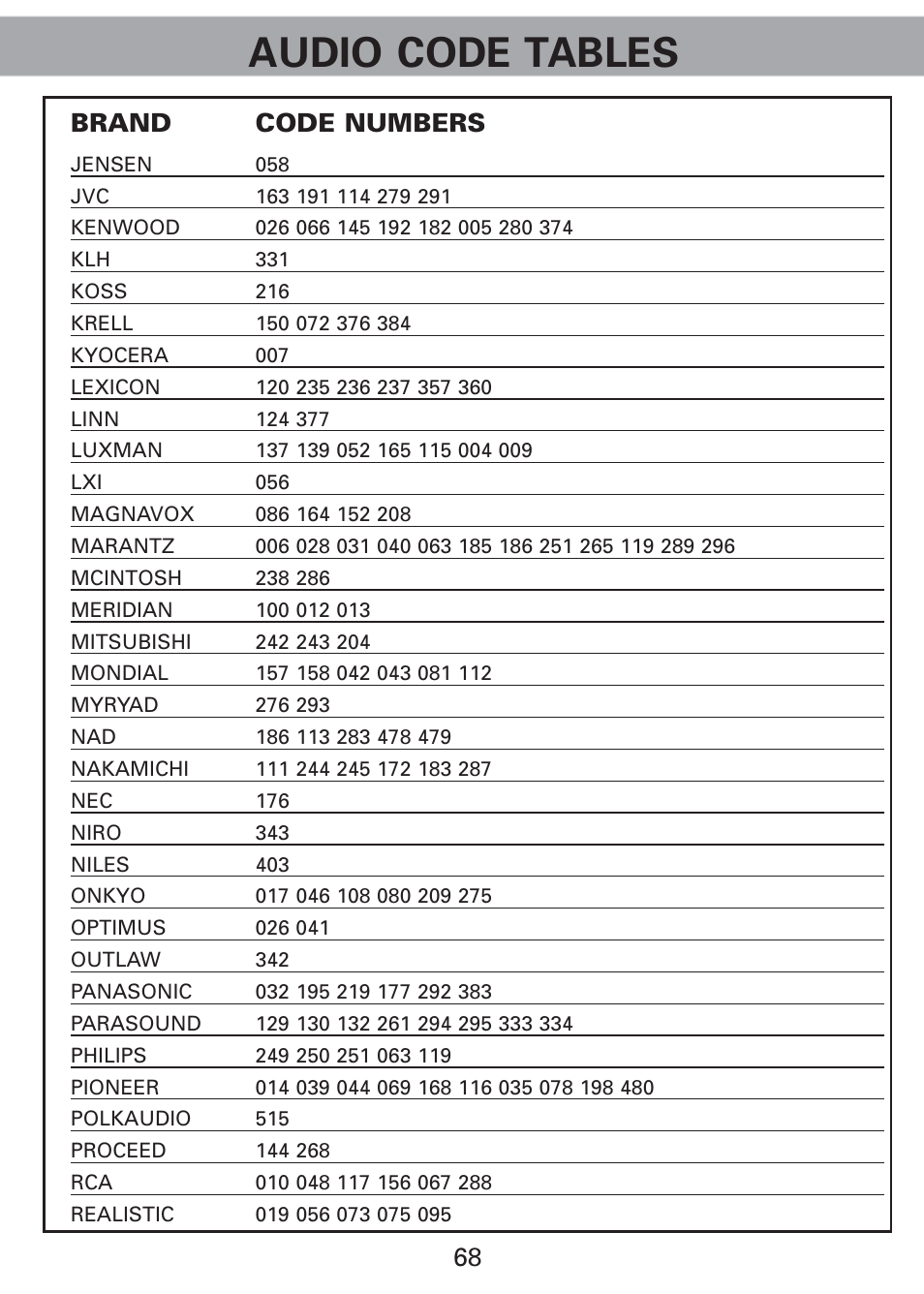 Audio code tables, Brand code numbers | Universal Remote Control (URS) Universl Remote User Manual | Page 70 / 112