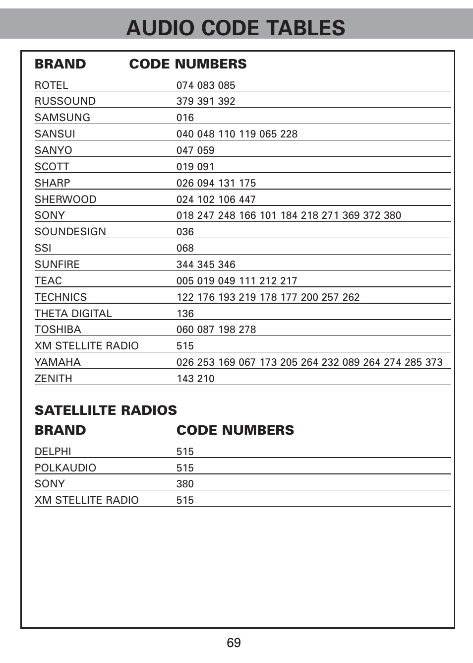 Audio code tables, Brand code numbers, Satellilte radios brand code numbers | Universal Remote Control (URS) Universl Remote User Manual | Page 71 / 112