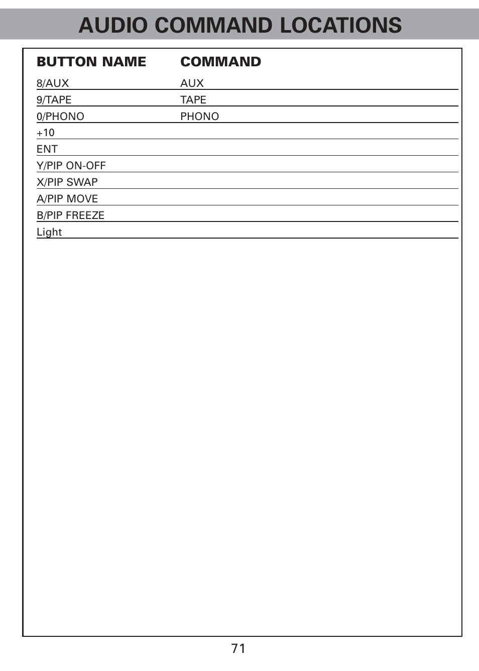 Audio command locations | Universal Remote Control (URS) Universl Remote User Manual | Page 73 / 112