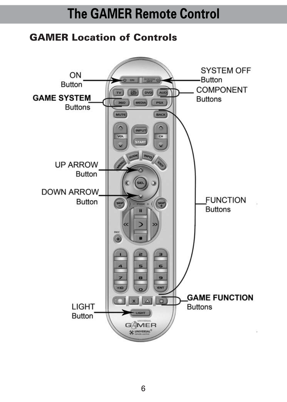 Universal Remote Control (URS) Universl Remote User Manual | Page 8 / 112