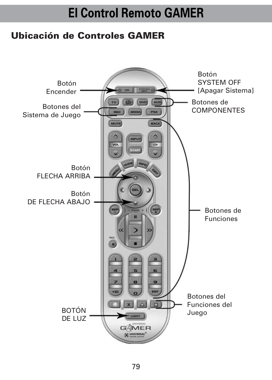 Ubicación de controles gamer | Universal Remote Control (URS) Universl Remote User Manual | Page 83 / 112