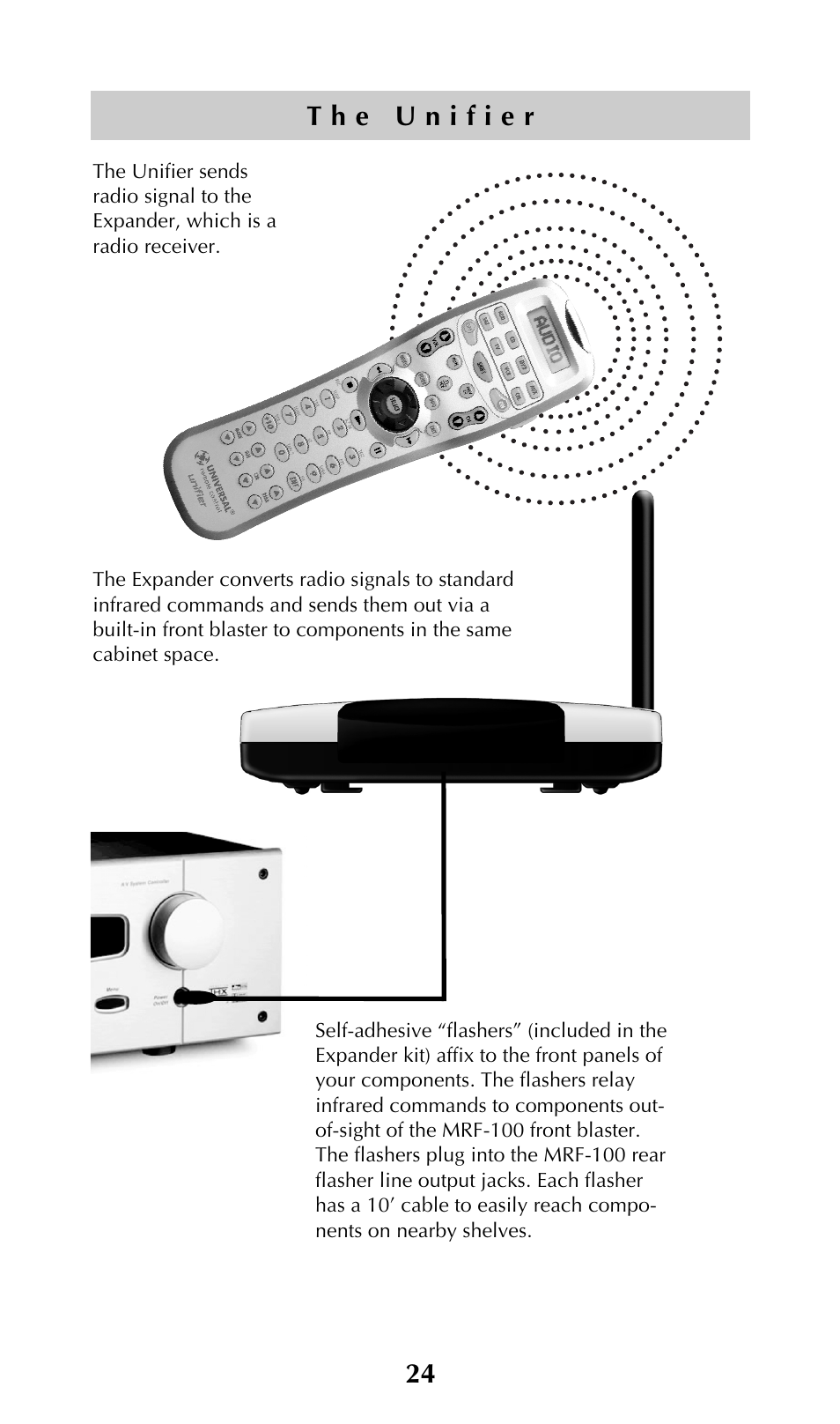 Universal Remote Control (URS) UNIFIERTM URC-100 User Manual | Page 26 / 56