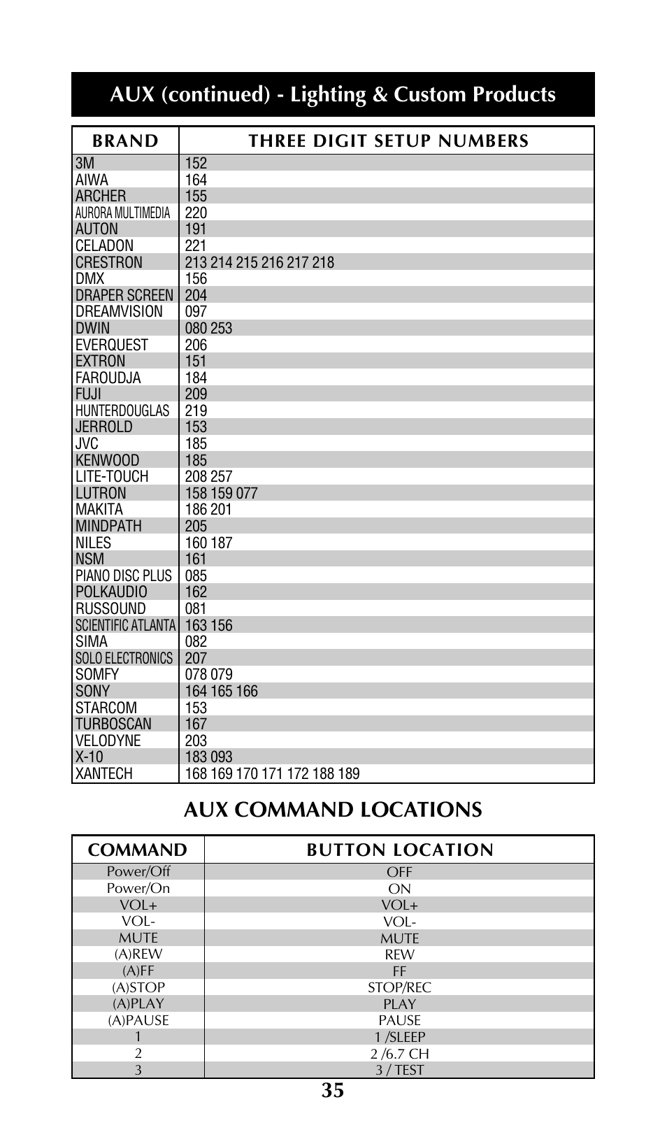 35 aux (continued) - lighting & custom products, Aux command locations | Universal Remote Control (URS) UNIFIERTM URC-100 User Manual | Page 37 / 56