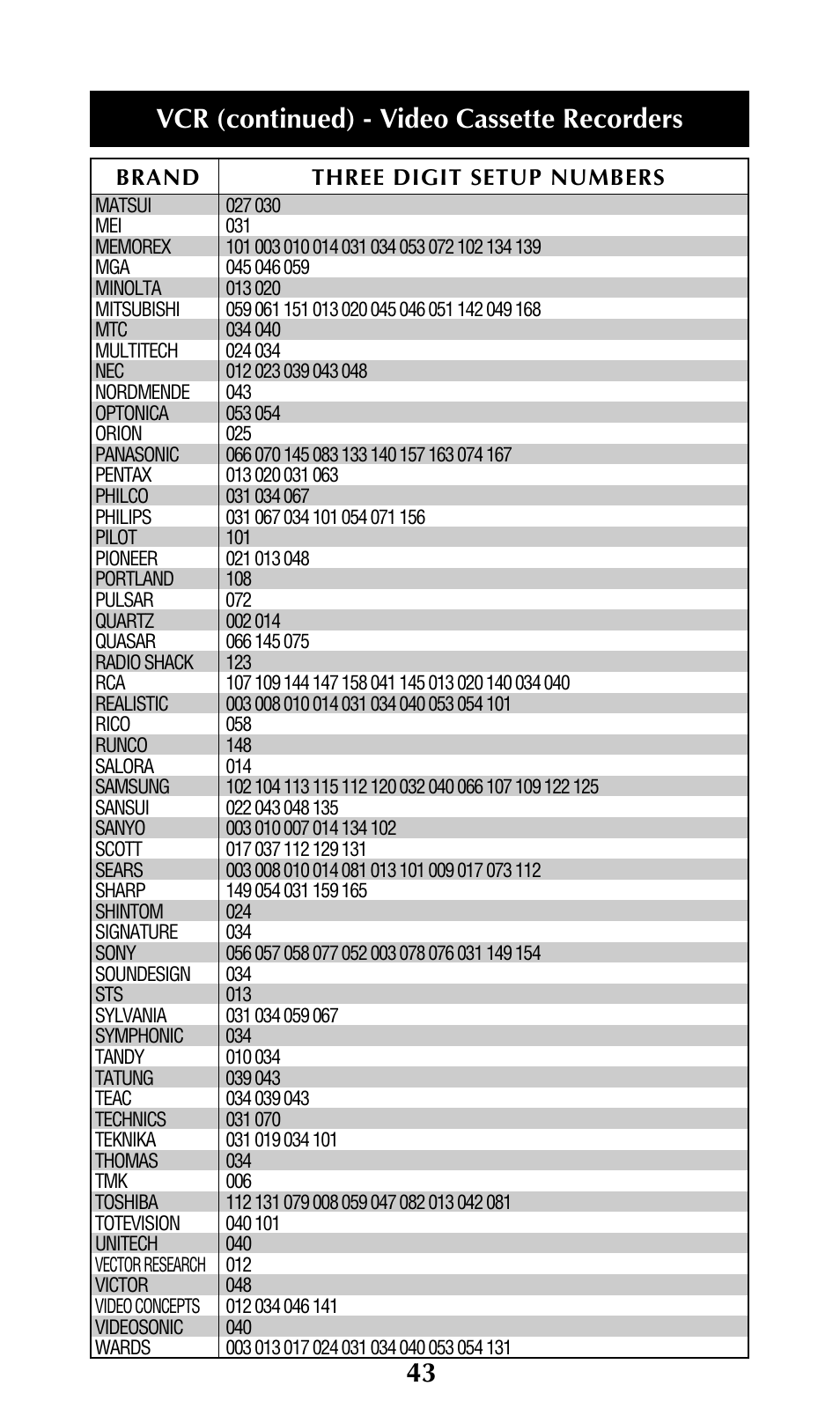 Vcr (continued) - video cassette recorders | Universal Remote Control (URS) UNIFIERTM URC-100 User Manual | Page 45 / 56