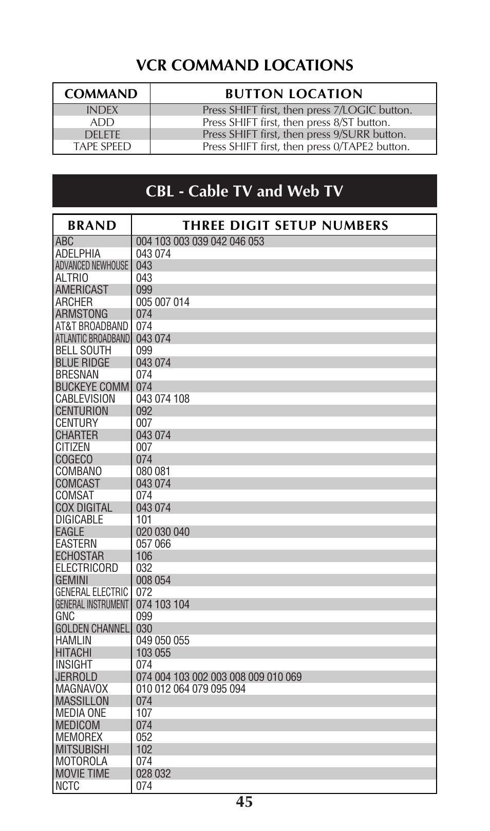 45 cbl - cable tv and web tv, Vcr command locations | Universal Remote Control (URS) UNIFIERTM URC-100 User Manual | Page 47 / 56