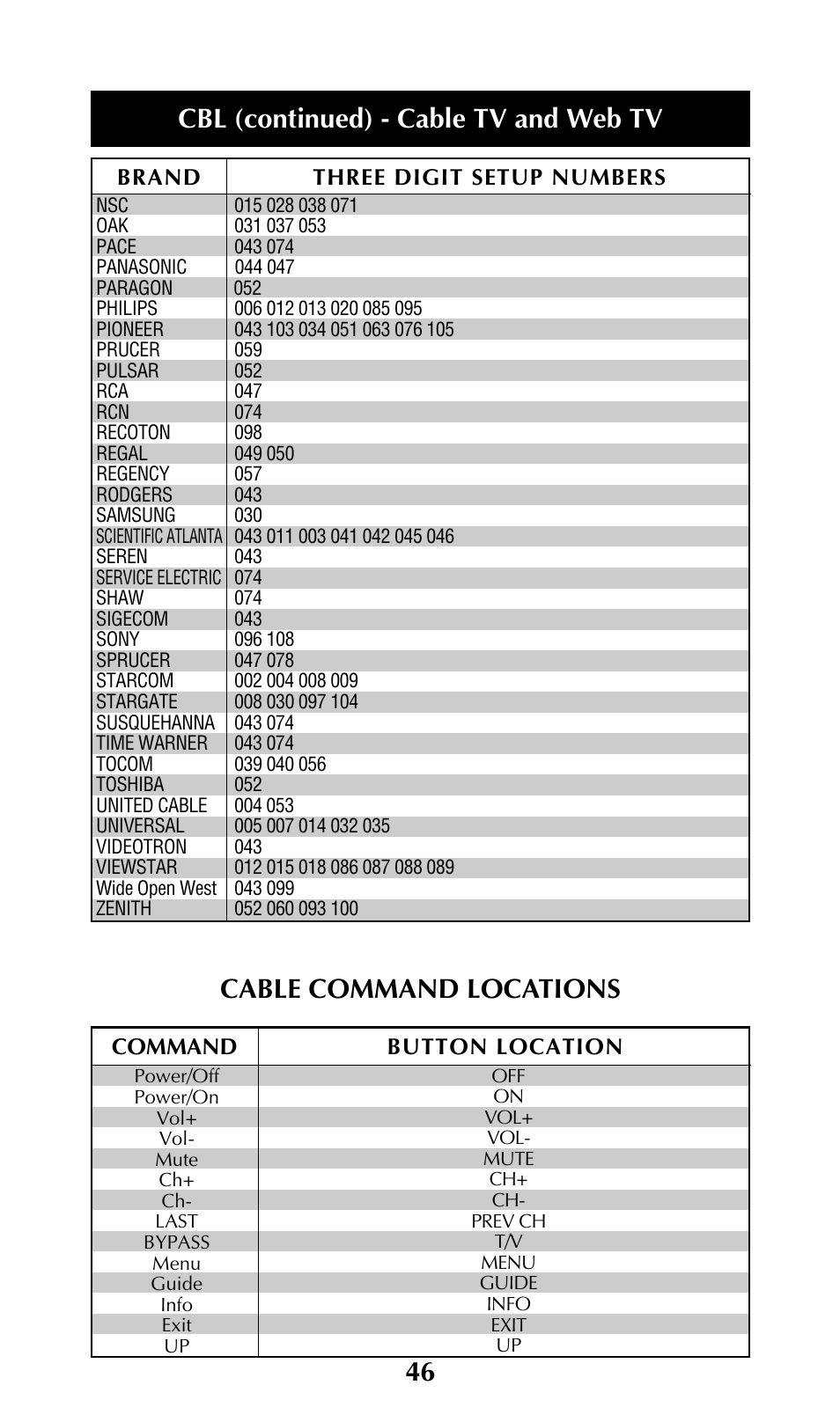 Cbl (continued) - cable tv and web tv, Cable command locations | Universal Remote Control (URS) UNIFIERTM URC-100 User Manual | Page 48 / 56